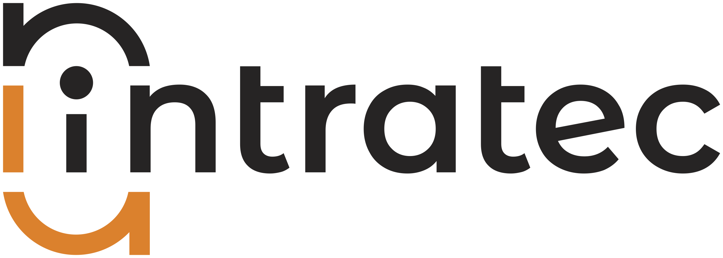 Intratec Newsroom